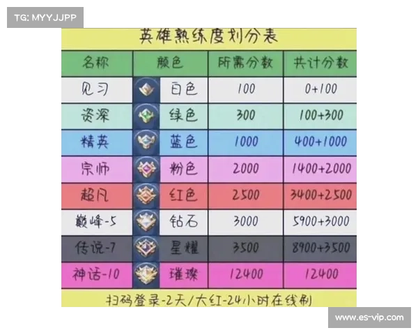 王者荣耀团战制胜秘籍:团队配合巧取团灭 王者荣耀团战制胜秘籍:团队配合巧取团灭