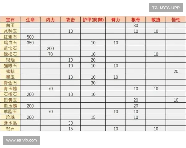 英雄群侠转攻略 英雄群侠转攻略